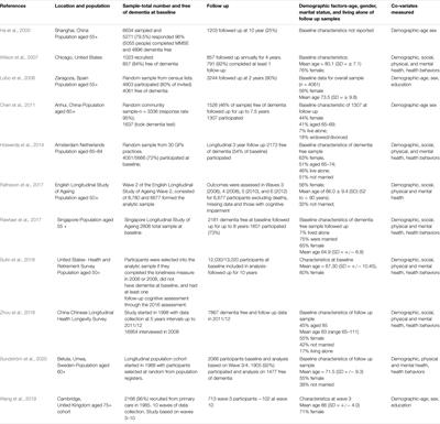 Is Loneliness a Cause or Consequence of Dementia? A Public Health Analysis of the Literature